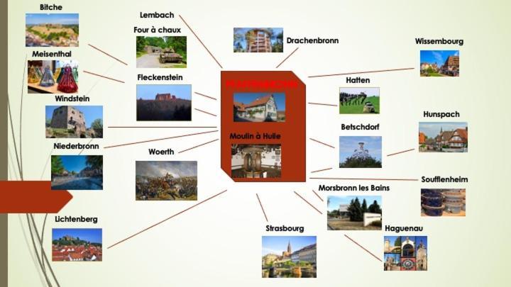 Corps De Ferme Traditionnel *